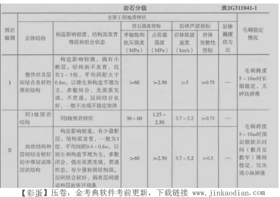 二建矿业工程实务,章节练习,二建矿业工程实务提分