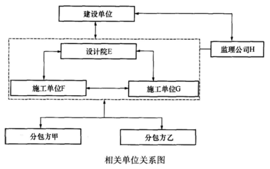 二建矿业工程实务,章节练习,二建矿业工程实务提分