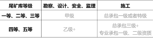 二建矿业工程实务,模拟试卷,2025二建《矿业实务》模拟试卷5