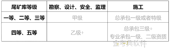 二建矿业工程实务,模拟试卷,2025二建《矿业工程实务》临考模拟卷1