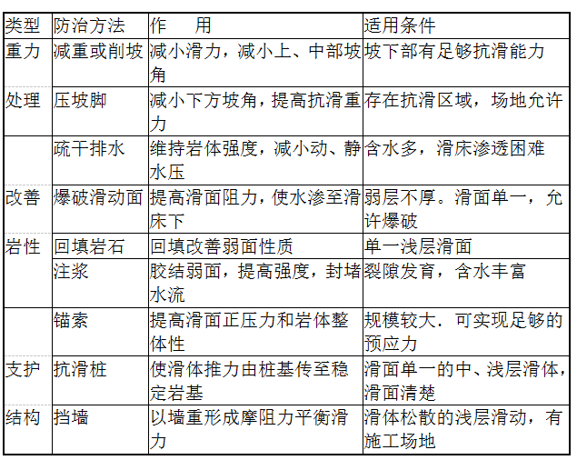 二建矿业工程实务,模拟考试,2021年二级建造师《矿业工程管理与实务》模考试卷5