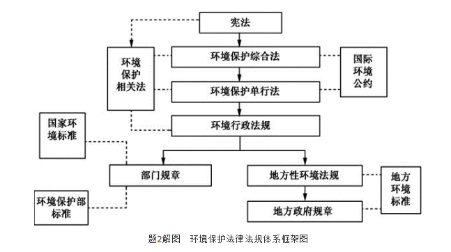 环评法律法规,历年真题,2010年环境影响评价工程师《环境影响评价相关法律法规》真题