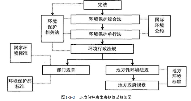 环评法律法规,高分通关卷,2022年环境影响评价工程师《法律法规》高分通关卷1