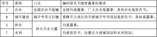 环评法律法规,章节练习,基础复习,法律法规章节真题