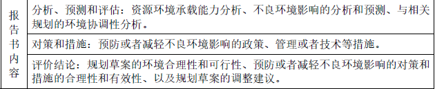 环评法律法规,章节真题,法律法规