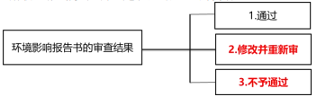 环评法律法规,章节练习,基础复习,法律法规章节真题