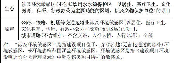 环评法律法规,章节练习,法律法规