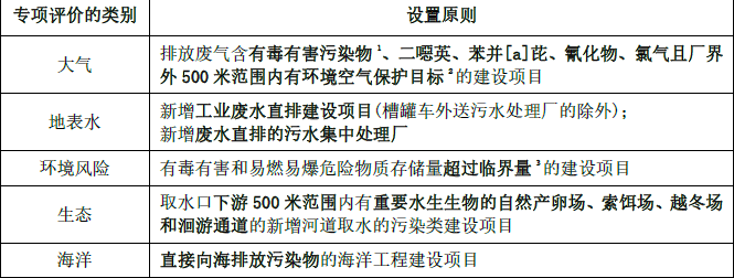 环评法律法规,章节真题,法律法规