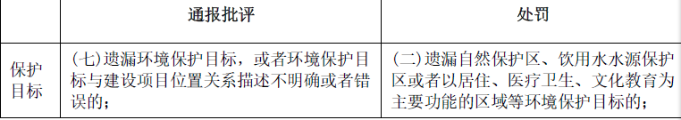 环评法律法规,章节练习,基础复习,法律法规章节真题