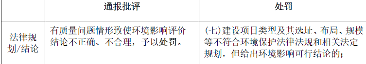 环评法律法规,章节练习,基础复习,法律法规章节真题