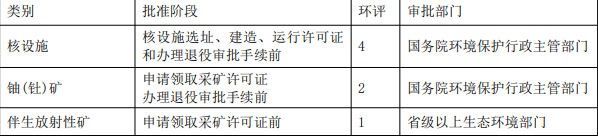 环评法律法规,章节真题,法律法规