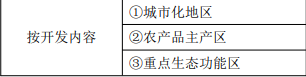 环评法律法规,章节真题,法律法规