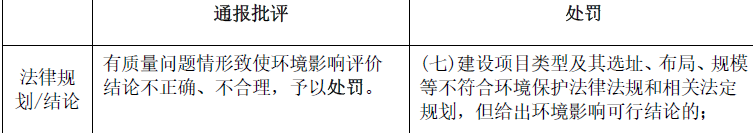 环评法律法规,历年真题,2021年《环境影响评价相关法律法规》真题