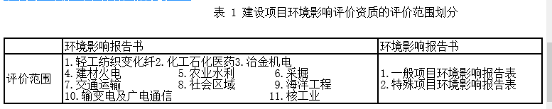 环评法律法规,考前冲刺,2022年《环境影响评价相关法律法规》考前冲刺1