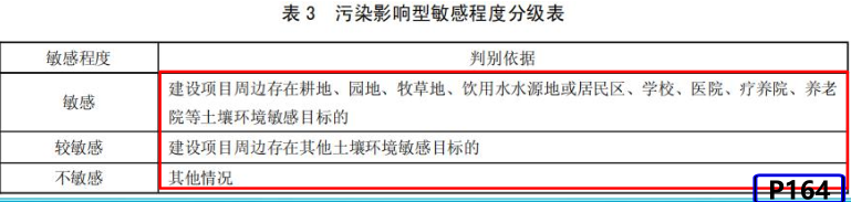 环评技术导则与标准,章节练习,土壤环境影响评价技术导则与相关土壤环境标准