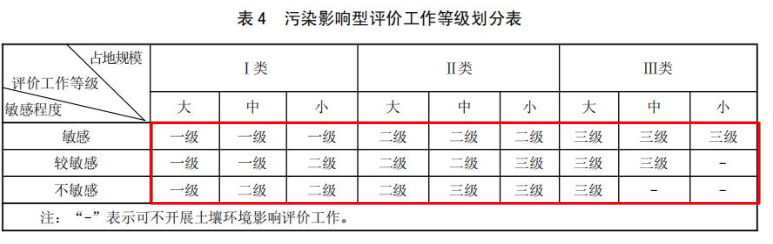 环评技术导则与标准,章节练习,土壤环境影响评价技术导则与相关土壤环境标准