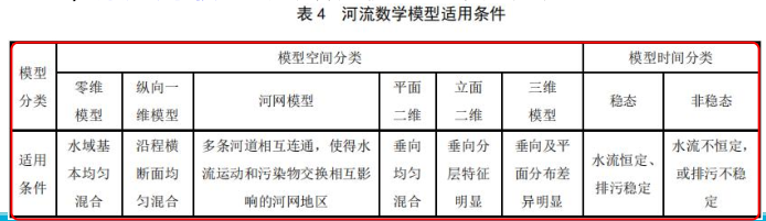 环评技术导则与标准,章节练习,地表水环境影响评价技术导则与相关水环境标准
