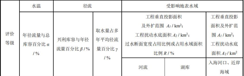 环评技术导则与标准,章节练习,地表水环境影响评价技术导则与相关水环境标准