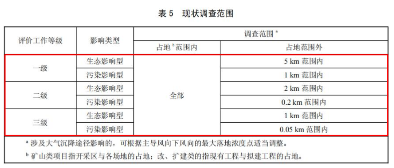 环评技术导则与标准,章节练习,土壤环境影响评价技术导则与相关土壤环境标准