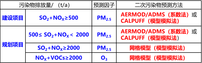 环评技术导则与标准,章节练习,大气环境影响评价技术导则与相关大气环境标准
