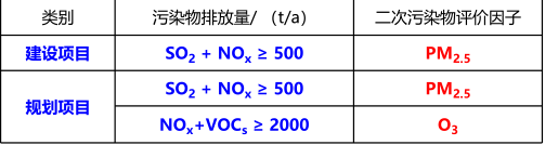 环评技术导则与标准,章节练习,大气环境影响评价技术导则与相关大气环境标准