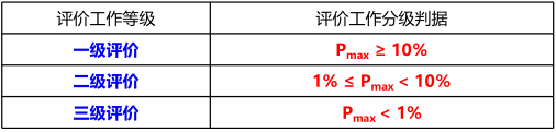 环评技术导则与标准,章节练习,大气环境影响评价技术导则与相关大气环境标准