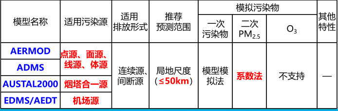 环评技术导则与标准,章节练习,大气环境影响评价技术导则与相关大气环境标准