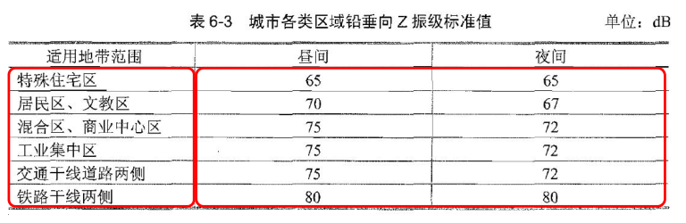 环评技术导则与标准,章节练习,声环境影响评价技术导则与相关声环境标准