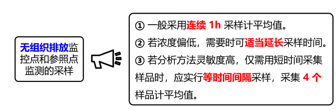 环评技术导则与标准,章节练习,大气环境影响评价技术导则与相关大气环境标准