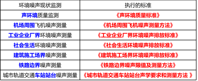 环评技术导则与标准,章节练习,声环境影响评价技术导则与相关声环境标准