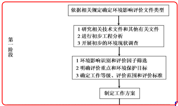 环评技术导则与标准,章节练习,建设项目环境影响评价技术导则总纲