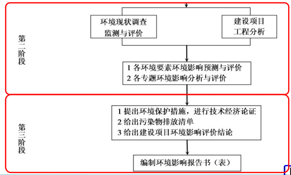 环评技术导则与标准,章节练习,建设项目环境影响评价技术导则总纲