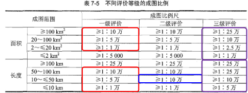 环评技术导则与标准,章节练习,生态影响评价技术导则与相关环境标准
