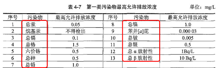 环评技术导则与标准,章节练习,地表水环境影响评价技术导则与相关水环境标准