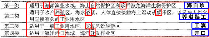 环评技术导则与标准,章节练习,地表水环境影响评价技术导则与相关水环境标准