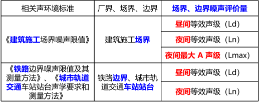 环评技术导则与标准,章节练习,声环境影响评价技术导则与相关声环境标准