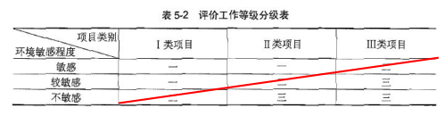 环评技术导则与标准,章节练习,地下水环境影响评价技术导则与相关地下水标准