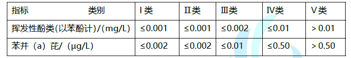 环评技术导则与标准,历年真题,2018年环境影响评价师《导则与标准》真题