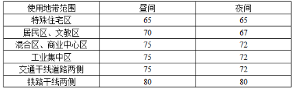 环评技术导则与标准,章节练习,声环境影响评价技术导则与相关声环境标准