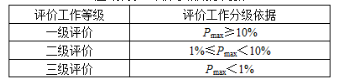 环评技术导则与标准,章节练习,大气环境影响评价技术导则与相关大气环境标准