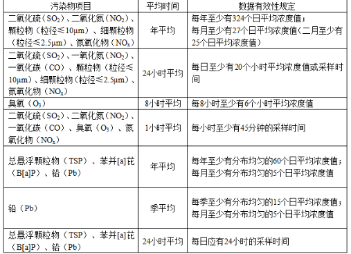 环评技术导则与标准,章节练习,大气环境影响评价技术导则与相关大气环境标准