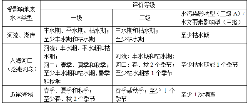 环评技术导则与标准,章节练习,技术导则与标准