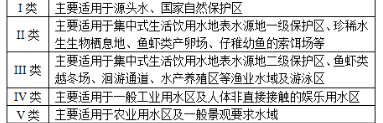 环评技术导则与标准,章节练习,地表水环境影响评价技术导则与相关水环境标准