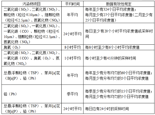 环评技术导则与标准,章节练习,大气环境影响评价技术导则与相关大气环境标准