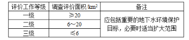 环评技术导则与标准,章节练习,地下水环境影响评价技术导则与相关地下水标准