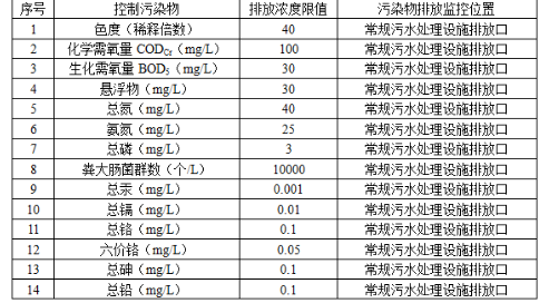 环评技术导则与标准,章节练习,有关固体废物污染控制标准