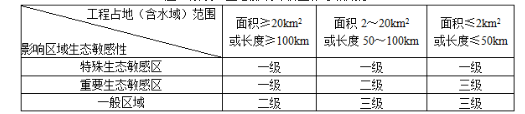 环评技术导则与标准,章节练习,生态影响评价技术导则与相关环境标准