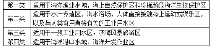 环评技术导则与标准,章节练习,地表水环境影响评价技术导则与相关水环境标准