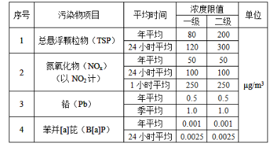 环评技术导则与标准,章节练习,大气环境影响评价技术导则与相关大气环境标准