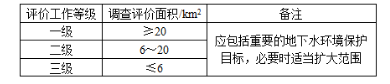 环评技术导则与标准,章节练习,地下水环境影响评价技术导则与相关地下水标准
